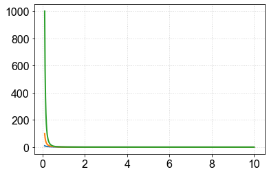 ../_images/Plotting - Exploring Log scale_9_0.png